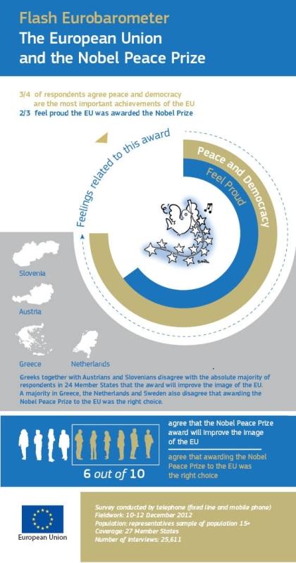 eurobarometer.jpg